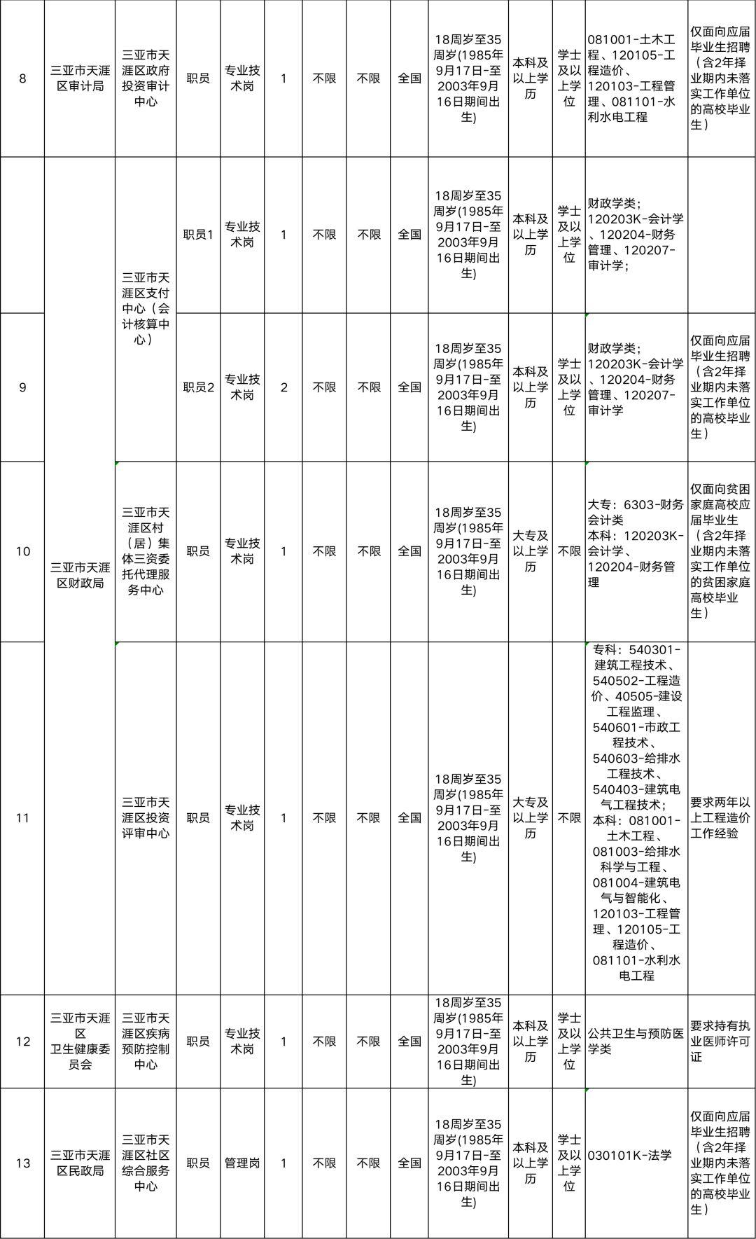 案例展示 第173页