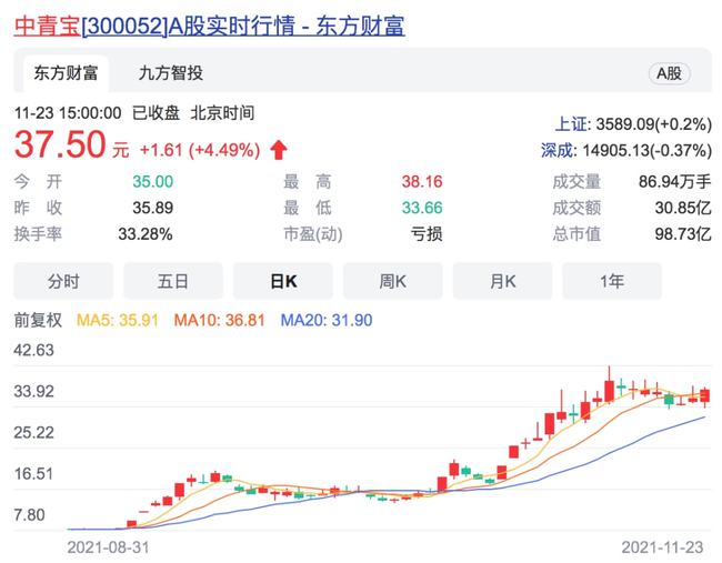 中青宝股票最新消息综述，全面解读公司动态与行业趋势