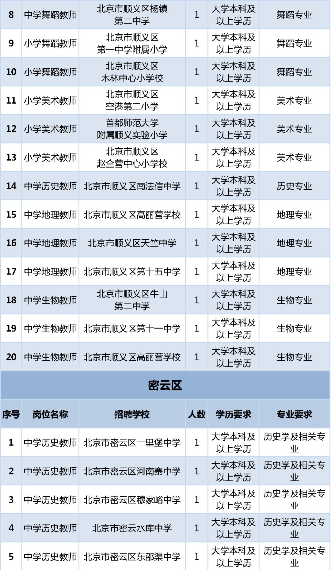 川井苏木乡最新招聘信息全面解析