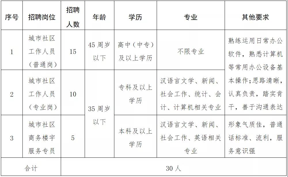 观东社区人事任命重塑未来，激发社区新活力