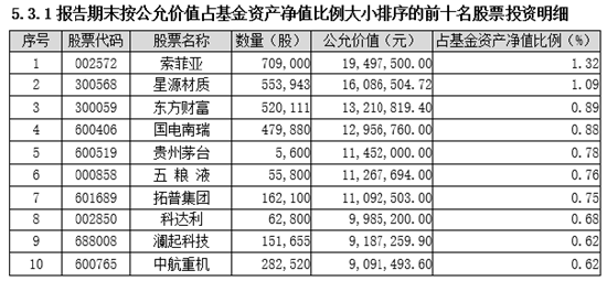 2024年12月 第822页