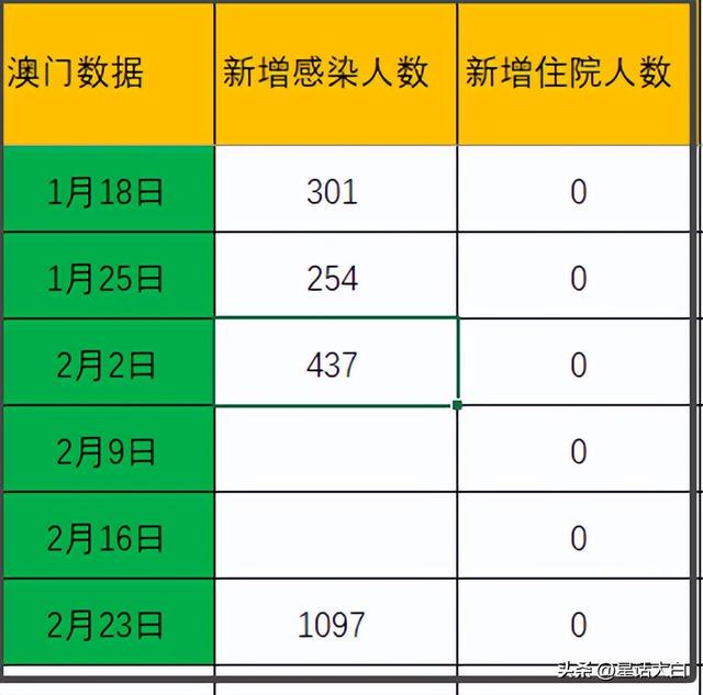 服务中心 第131页