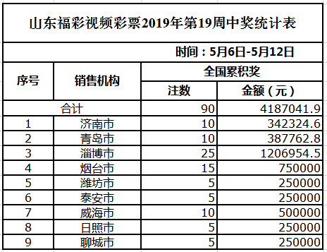 新澳门天天彩期期精准,快速设计问题计划_R版62.19