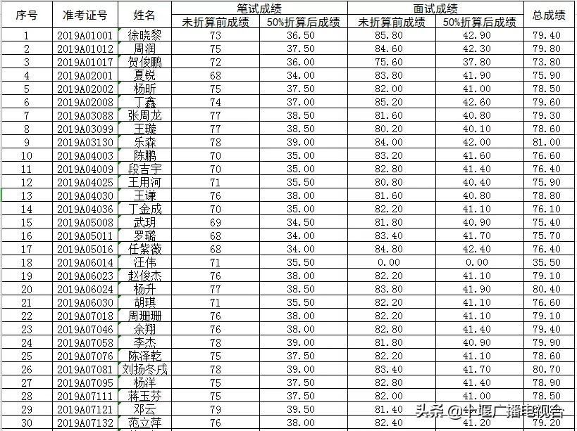 湖北省十堰市茅箭区最新招聘信息汇总