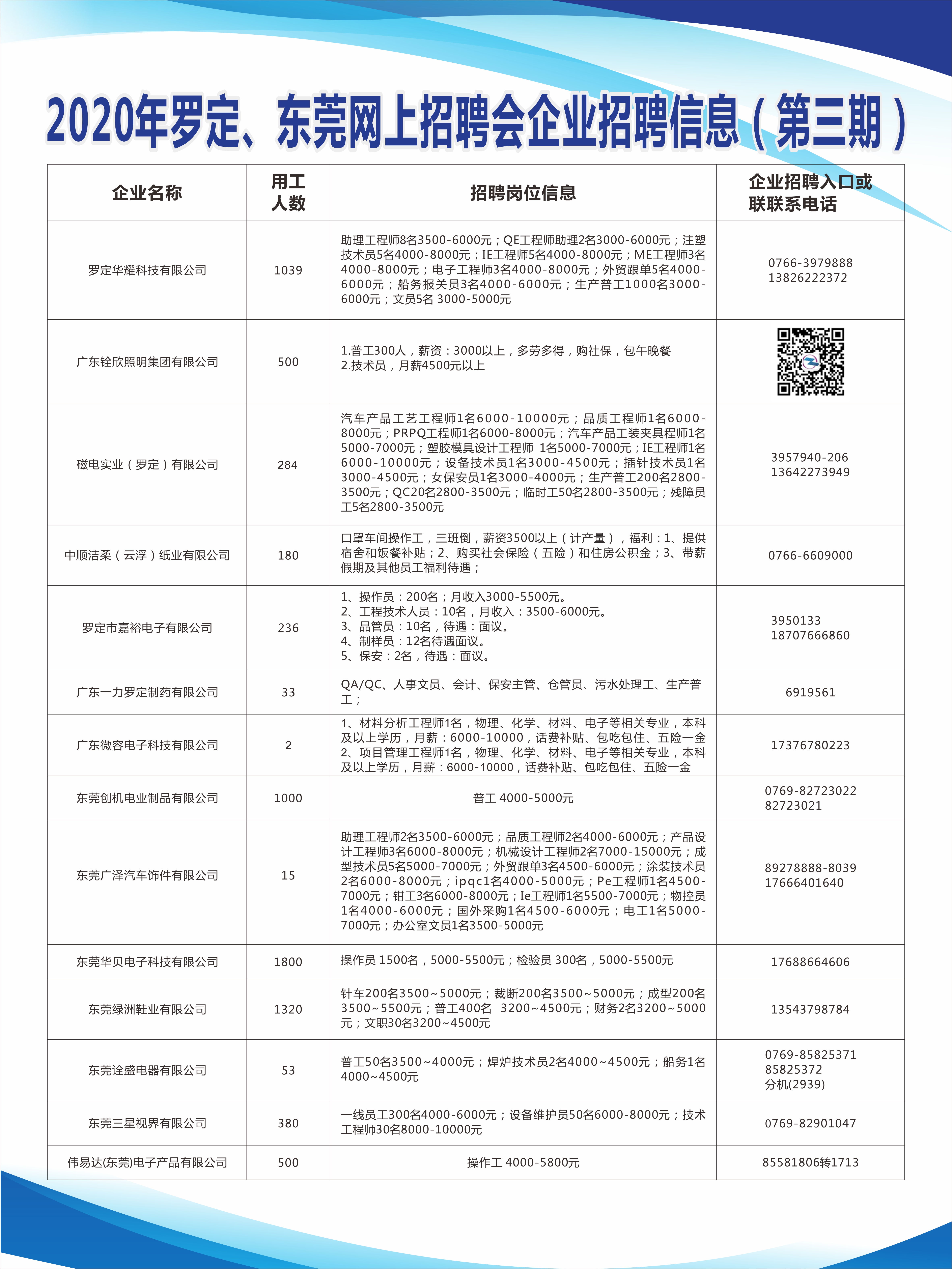 东园镇最新招聘信息概览