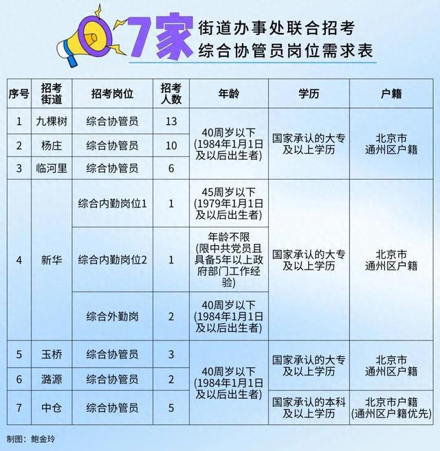 大营门街道最新招聘信息全面解析