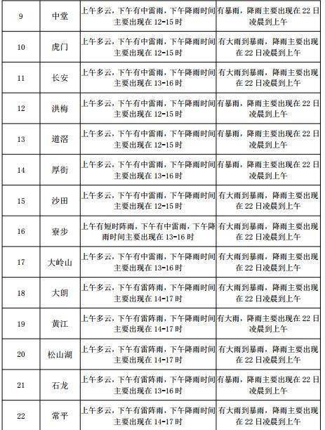 八坊街道天气预报详解，最新气象信息汇总