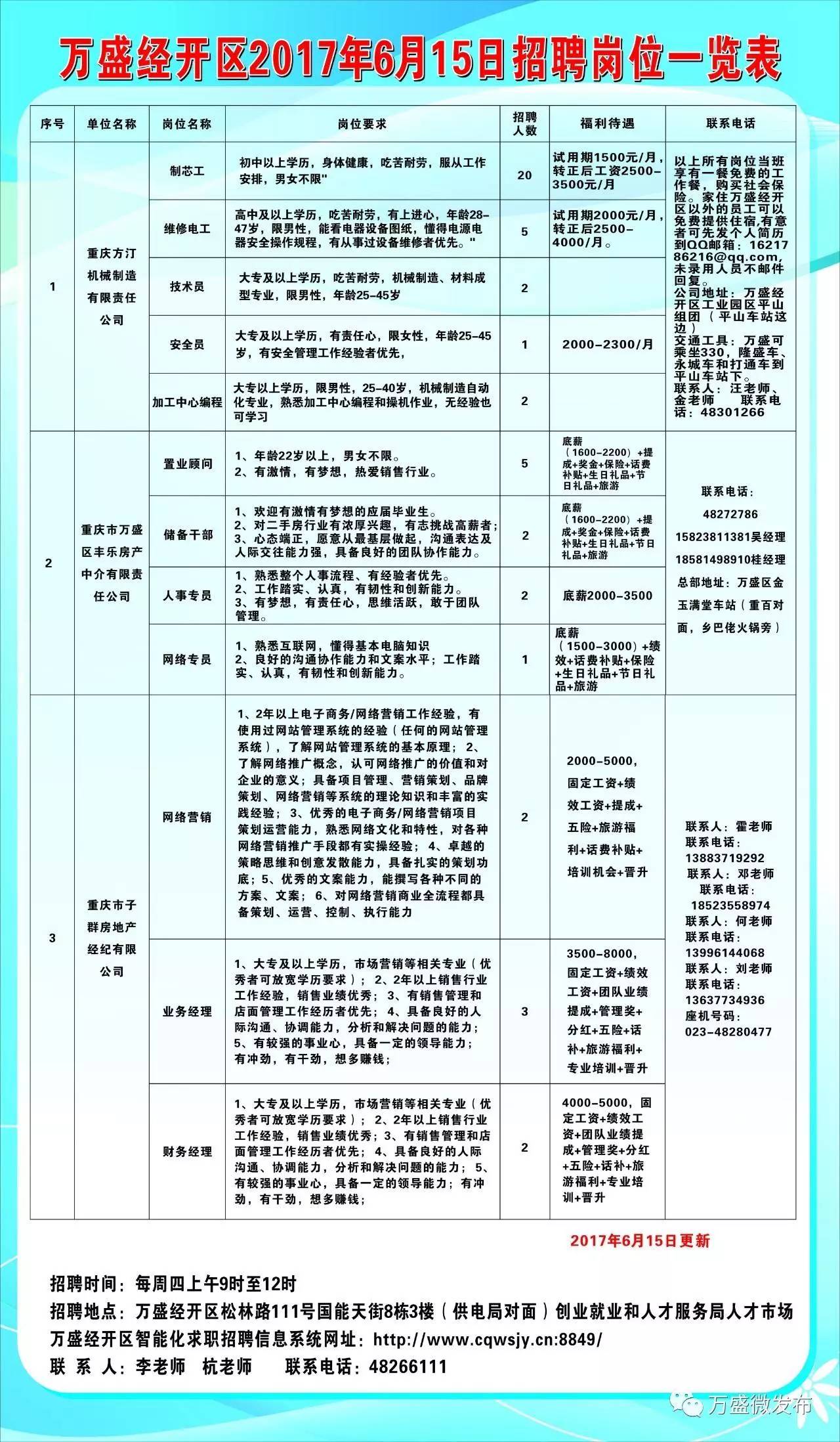 科尔沁区科技局等最新招聘信息及职业机会探讨