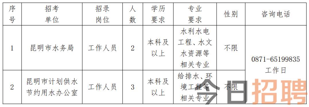 沐川县水利局最新招聘信息概览