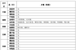 凉山彝族自治州统计局最新人事任命，推动统计事业迈向新高度