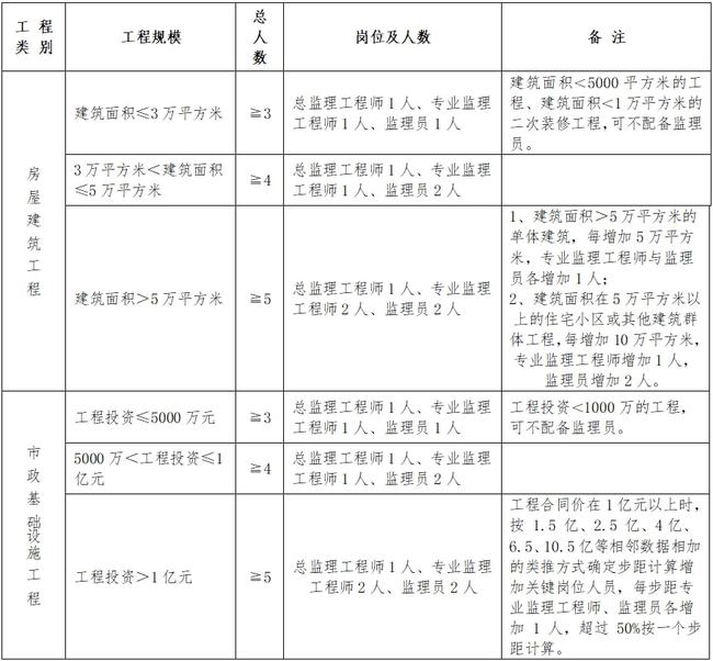 客户留言 第7页