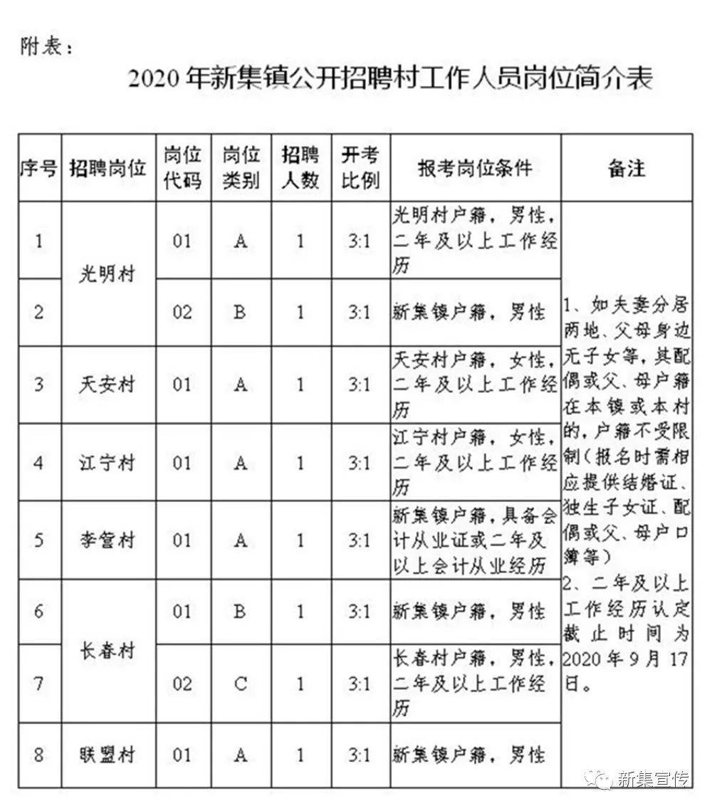 胡家坪村委会最新招聘信息