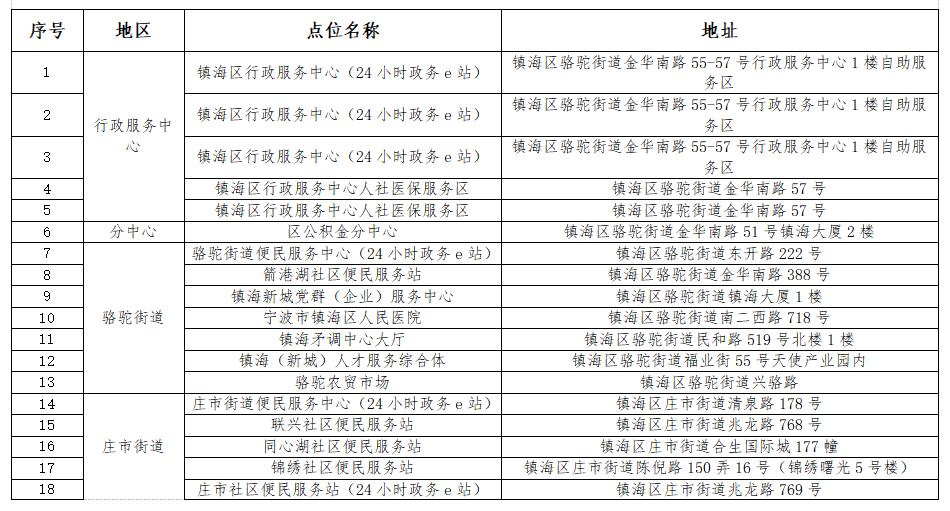 镇海区数据和政务服务局领导介绍