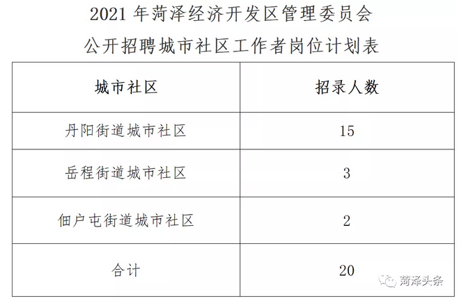 开发区社区居民委员会招聘启事概览