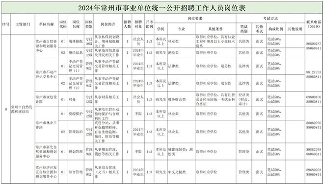 江山市自然资源和规划局最新招聘信息概览