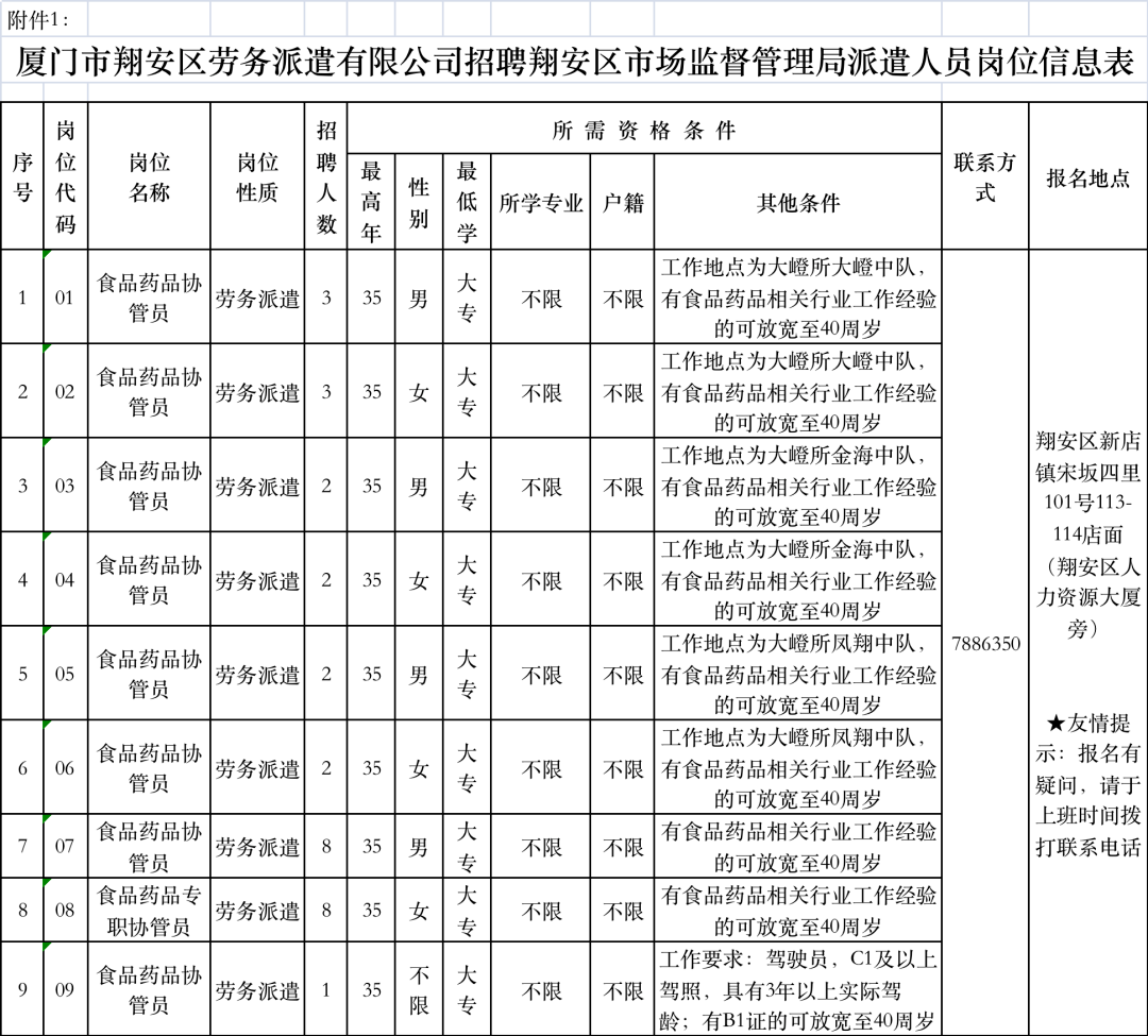 罗湖区市场监督管理局最新招聘概览