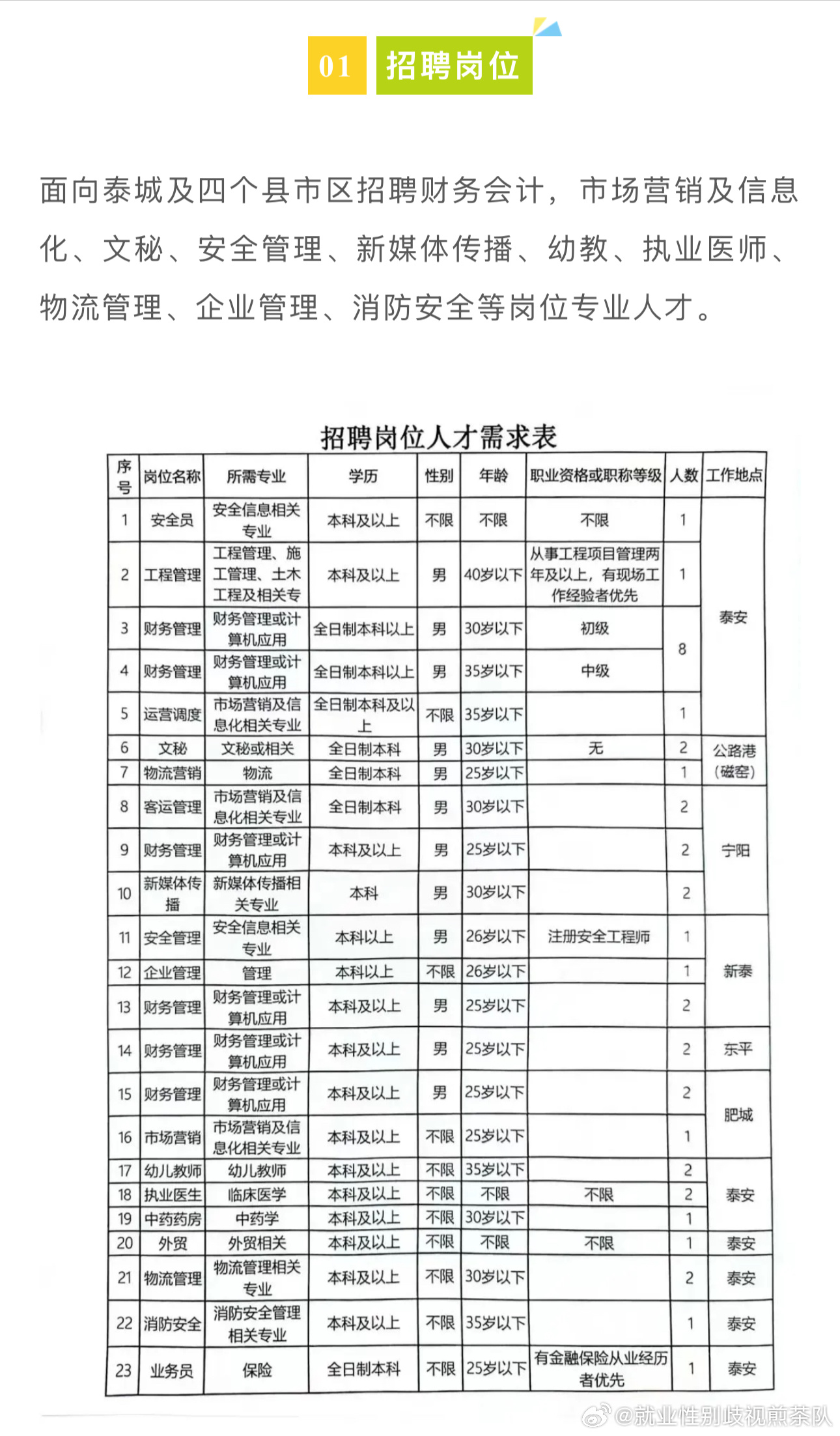 五河县住房和城乡建设局最新招聘信息概览