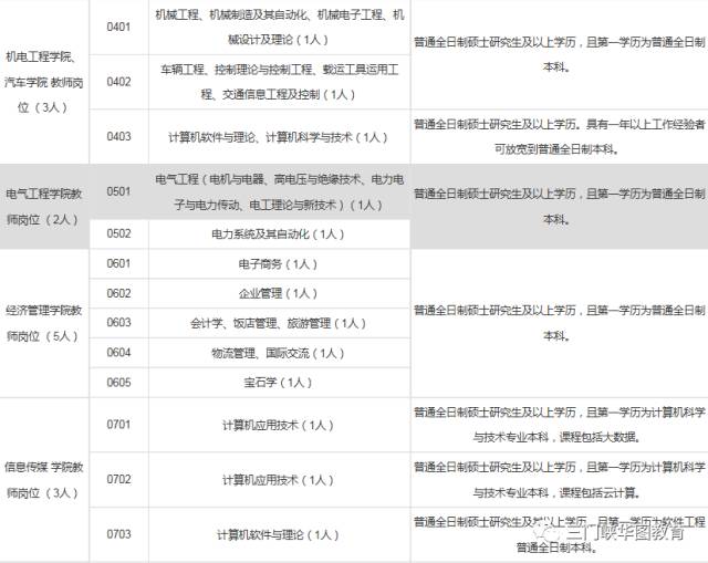 三门峡市联动中心最新招聘概览