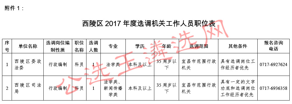 渭滨区民政局最新招聘信息汇总