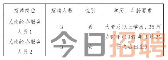 邯郸市人事局最新招聘信息汇总