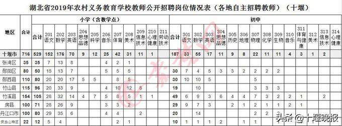 竹溪县人民政府办公室最新招聘公告解读